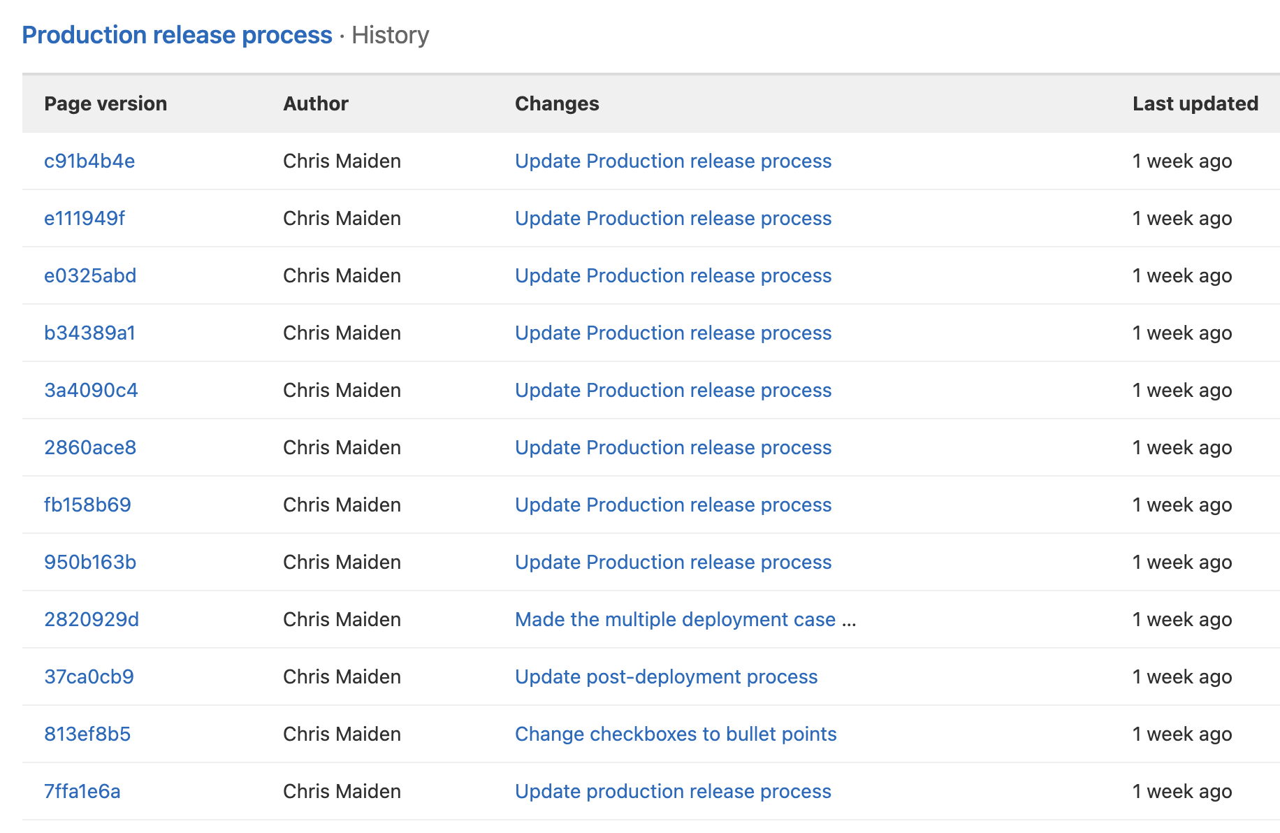 A screenshot of commit messages updating production deployment documentation