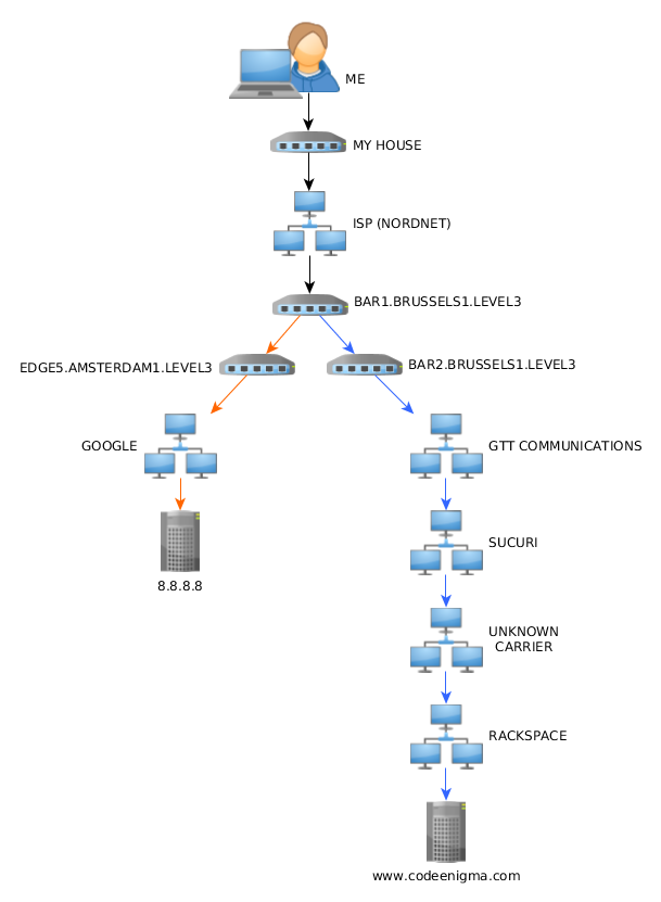 ISP explanation graphic