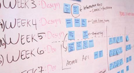 A whiteboard with post its spread all over