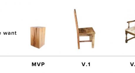 A diagram demonstrating the evolution of a wooden chair from a block of wood