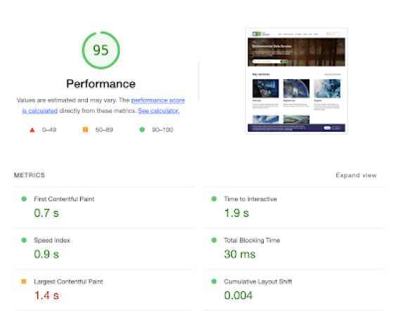 EDS Google Lighthouse Scores showing a 95% successful performance rate for the site
