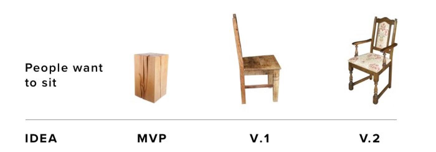 A diagram demonstrating the evolution of a wooden chair from a block of wood